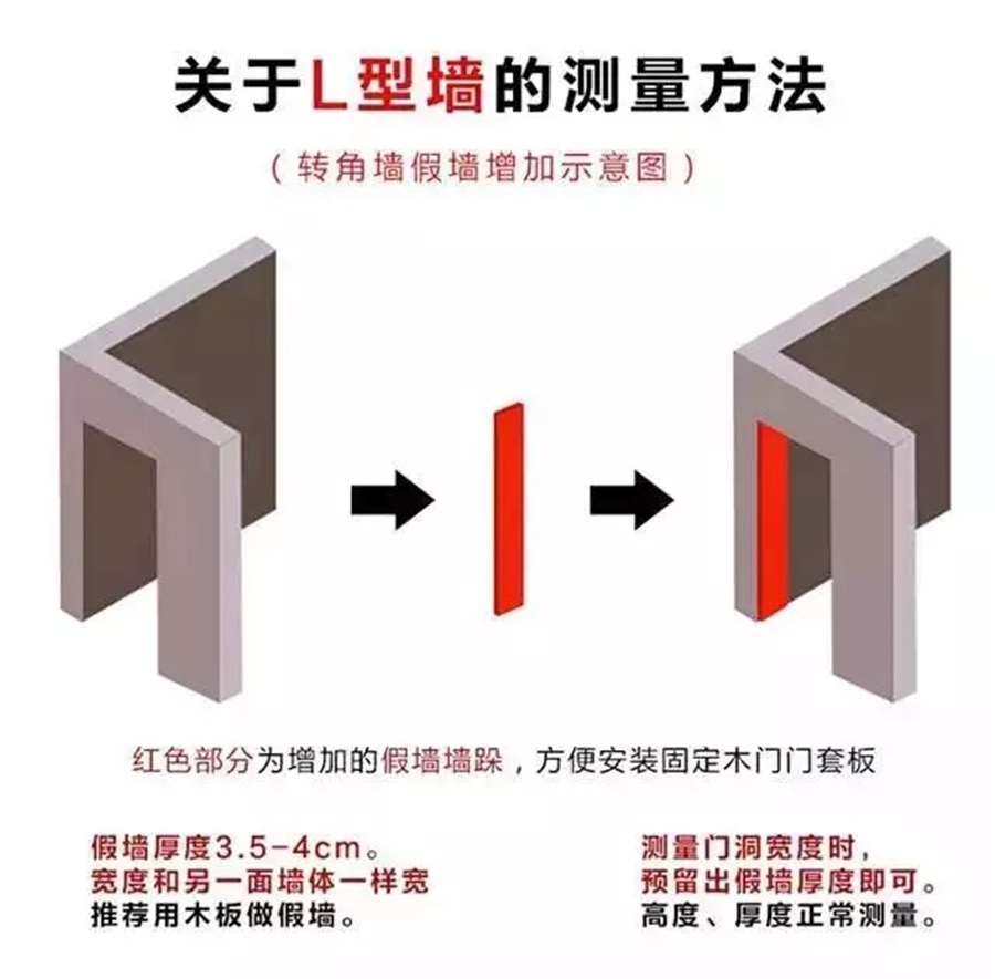 福州裝修設計-門洞測量方法